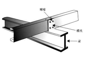 青铜峡檩托